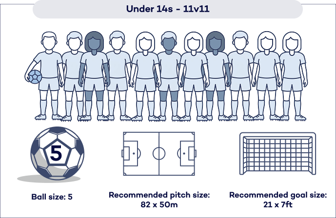 Pitch Layout Configuration