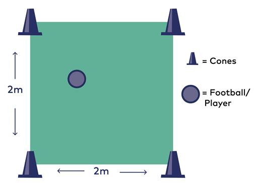 Diagram of football training drill