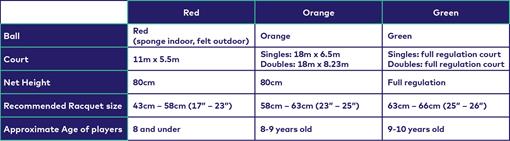 Mini Tennis Chart