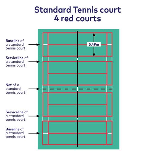 Four mini tennis courts on a standard tennis court