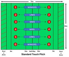 Touch Rugby Pitch