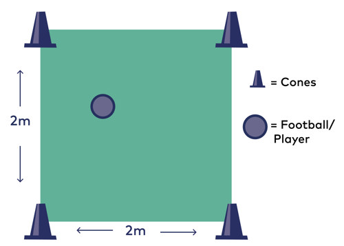 Ball control diagram