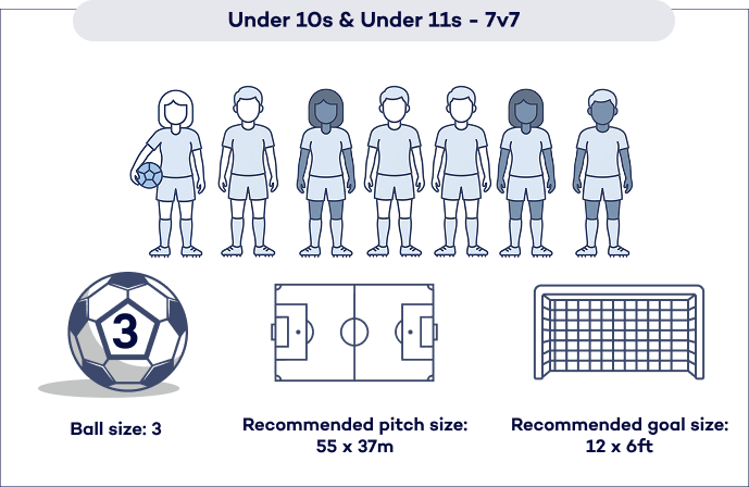 Pitch Layout Configuration