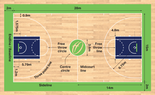 Basketball Court Dimensions