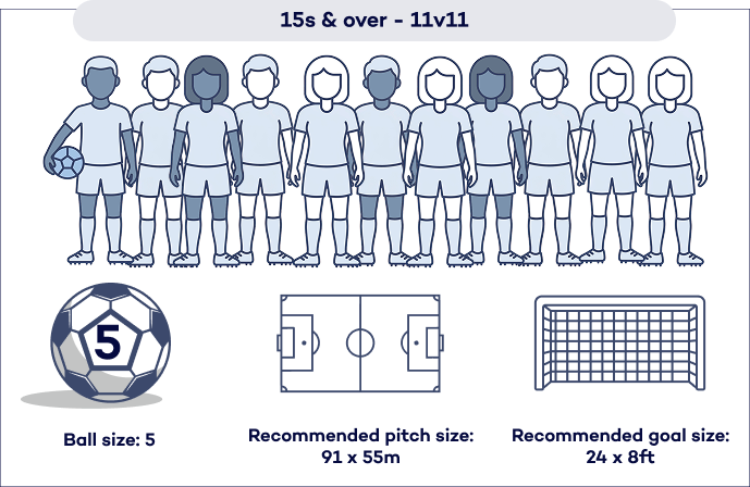 Pitch Layout Configuration