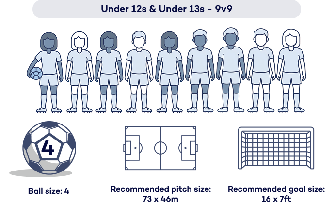 Pitch Layout Configuration