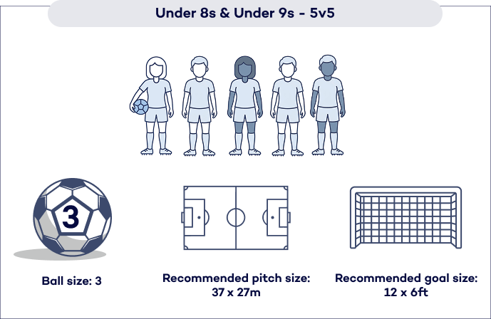 Pitch Layout Configuration
