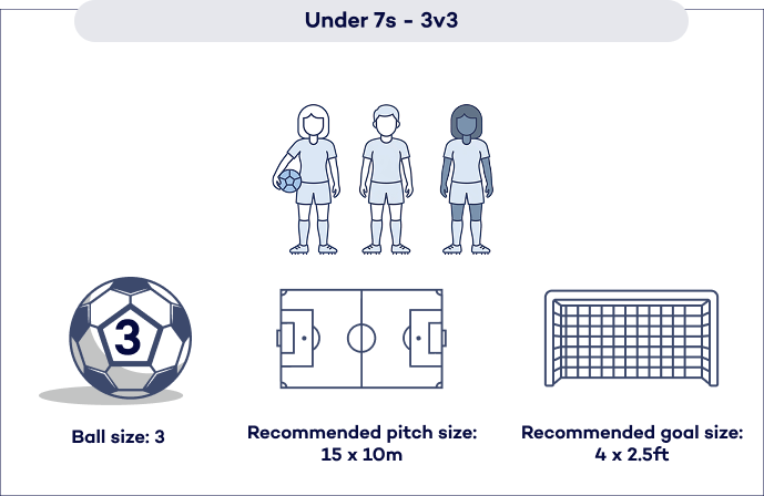 Pitch Layout Configuration