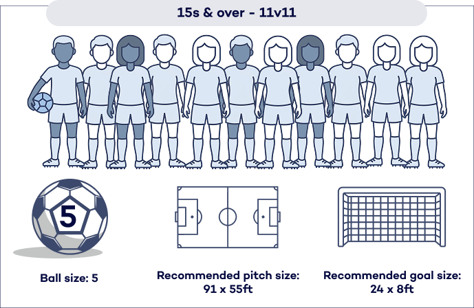 Pitch Layout Configuration