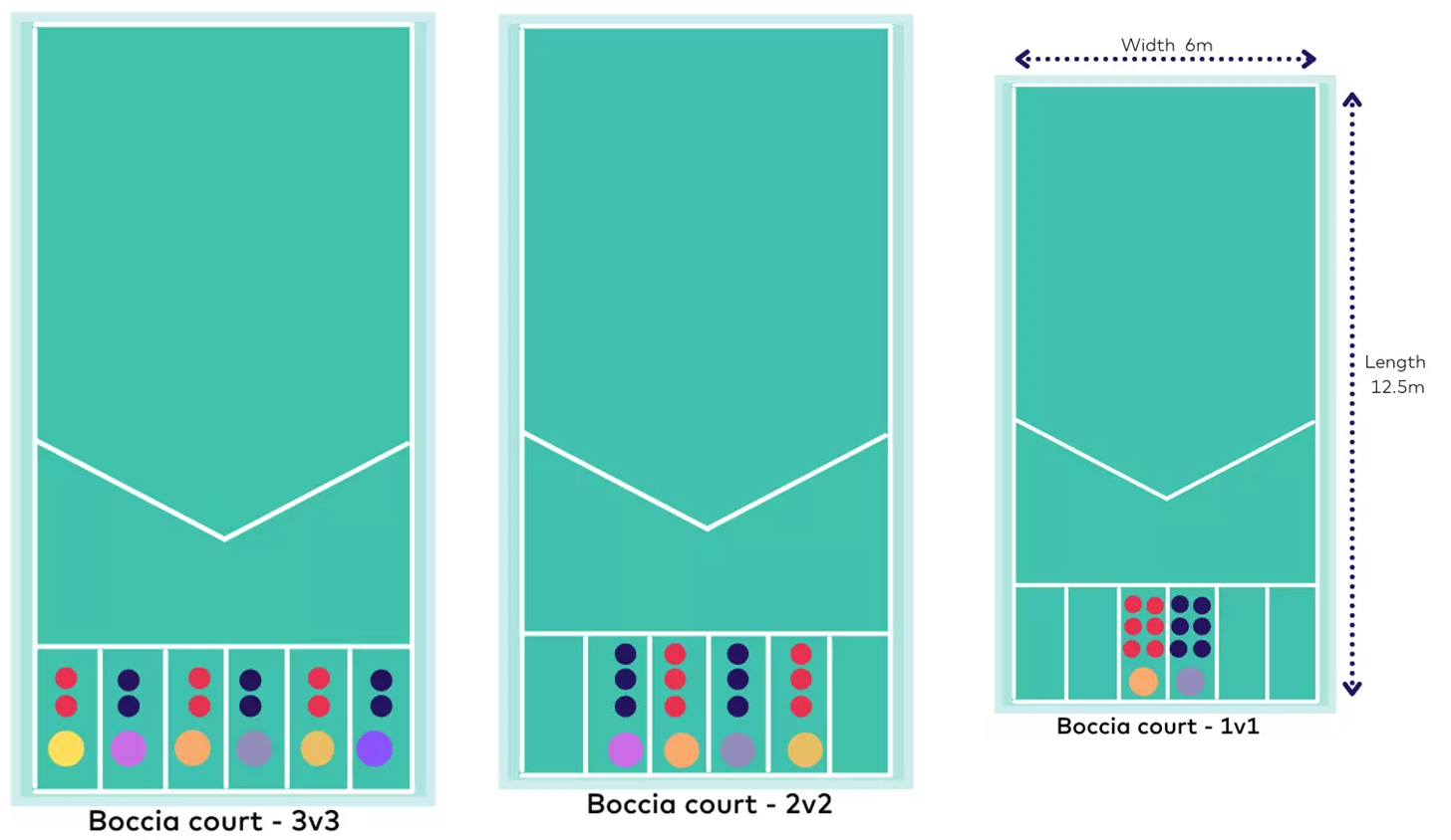 boccia courts