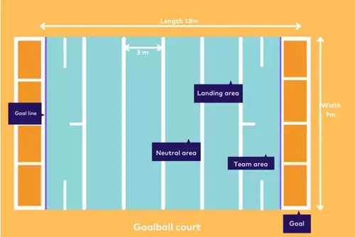 Goalball court